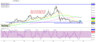 Dubbed the chinese ethereum, neo has often been attractive to investors for its ability to function as a cryptocurrency in heavily. Wait For Another Pullback Down In Neo Coin Before Buying Long Term As All Charts Point Up Forex News By Fx Leaders