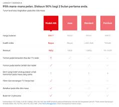 To watch american netflix in malaysia, use a vpn that works. Netflix Raises Subscription Fees In The Us Will There Be A Price Hike In Malaysia