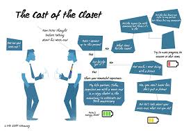 We did not find results for: Lgbt Diversity And Inclusion Within Organization Imd Article