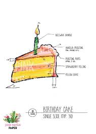 Happy birthday to you oh dear may you smile and spread the cheer your day be more brighter than you are. Engineer Architect Birthday Card Cake Blueprint Birthday Cards Cool Birthday Cards Card Making Birthday