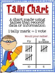 Powerschool Learning Leachville Graphs