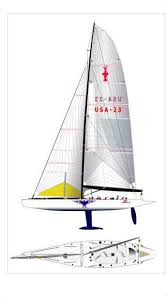 Anders overgaard is a photographer whose editorial work has appeared in harper's bazaar, vanity fair, vogue, gq, interview and the new york times magazine, amongst others. History Of The America S Cup 1983 2013