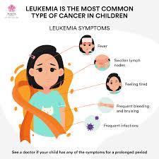 Or, the cause of a symptom may be a different medical condition altogether that is not. Facebook