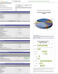 how much money you should spend on living expenses 2019