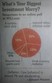 How To Make A Wsj Excel Pie Chart With Labels Both Inside