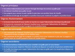 Principe De Fonctionnement D Un Grille Pain
