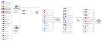 2020 Concacaf Champions League Full Qualification Route Soccer