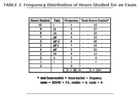 Descriptive Statistics In 2020 Descriptive Bar Graphs Standard Deviation