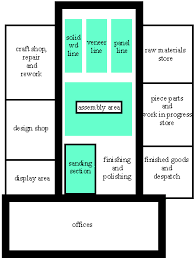 We did not find results for: Oakland S Factory Layout