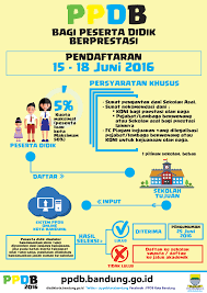 Sebelum tahun pelajaran baru sekolah membuat panitia ppdb. Jasa Pembuatan Web Sekolah Di Jogja Membuat Web Profil Sekolah Ppdb Online