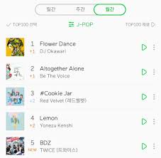 Red Velvet Charts