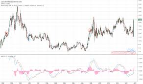 Ccc Stock Price And Chart Nyse Ccc Tradingview