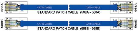 You can always come back for cat 6 568b color code because we update all the latest coupons and special deals weekly. Cat5e Cable Wiring Schemes And The 568a And 568b Wiring Standards Industrial Ethernet Book