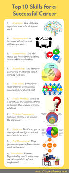 Top 10 Skills For A Successful Career Employability Skills Career Counseling Activities Career Counseling