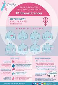 For the month of october, south africa and the world will be commemorating breast cancer awareness month. Breast Cancer Awareness Month October Mumbox