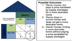 The Prisoners Dilemma Is Confounding The Housing Market
