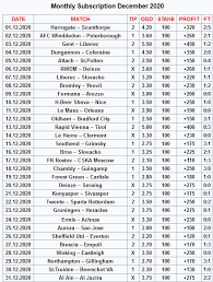 Ez alapján az austria klagenfurt jobb csapatnak tűnik. Fixed Matches 100 Football Tips Sure Free Football Prediciton 1x2 Today Free Fixed Matches Correct Score Best Sure Predictions Matches Fixed Matches 100 Sure Best Free Tips Fixedfixed Matches 100 Football Tips