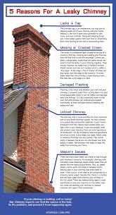 How can i tell what's causing the leak? Reasons For Chimney Leaks Spartanburg Greenville Sc Bluesky Home Maintenance Home Improvement Brick Repair