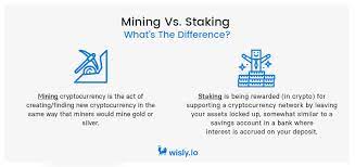 When a mineable pow coin is released even if the developer premines the coin. Mining Staking Cryptocurrencies An Initial Overview Wisly