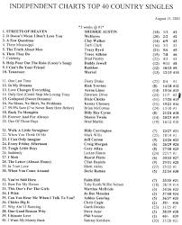 Sues Weekly Country Charts