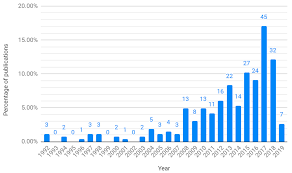 Animals Free Full Text A Systematic Review Of Precision