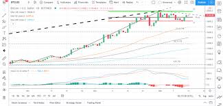Live pound news today gbp to usd news gbp. Bitcoin And Ripple S Xrp Weekly Technical Analysis December 14th 2020