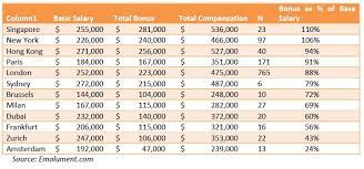 First opened in 1835 in sydney as the bank of australasia, anz has a history in the banking industry that spans more than 180 years. Is Asia The Best Spot For Investment Banking Directors