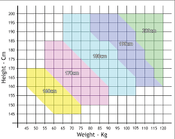 Sizing Guides