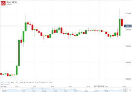 dollar gyrates after mixed us march nonfarm payrolls report