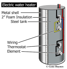 How To Test Water Heater Element