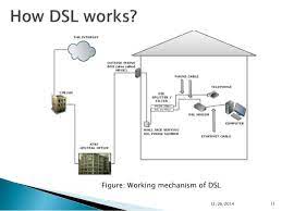 I've been renting a combination dsl modem and router from our isp, centurylink, for awhile now, and i want to get off the rental, and hopefully better connections. Presentation On Dsl Adsl