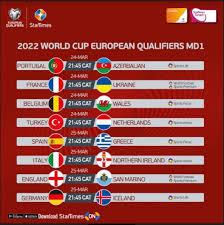 World cup lineup in full. 2022 World Cup Qualifiers Europeans Begin Road To Qatar Kt Press