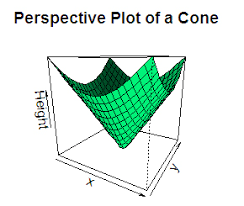 R 3d Plot With Examples