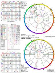 Order Astrology Reports Evolving Door Astrology