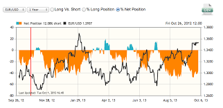 Historical Forex Rates Oanda