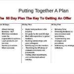 30 60 90 day plan example | thelonelyd12