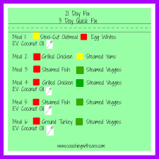 21 Day Fix 3 Day Quick Fix Perfect To Get Ready For A Wedding Weekend Away Or To Debloat After Vacation Wa 3 Day Quick Fix 21 Day Fix Beachbody 21 Day Fix
