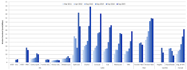 Measuring Fixed Broadband Report 2016 Federal