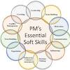 Find out program manager duties, skills and certifications, tips to become a program manager, program manager lifestyle. 1