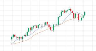 In statistics, a moving average (rolling average or running average) is a calculation to analyze data points by creating a series of averages of different subsets of the full data set. Broker Forex Terbesar Indonesia Mifx