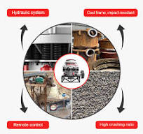 Cone Crusher - Daswell
