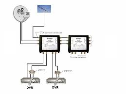 Directv swm wiring diagram collection. Coax Cable And Satellite Dish Wiring Diagrams 2008 Honda Civic Lx Fuse Box Diagram For Wiring Diagram Schematics