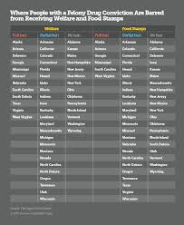 six states where felons cant get food stamps the marshall