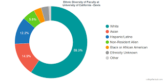 University Of California Davis Diversity Racial