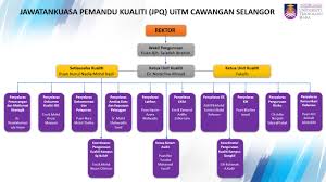 Universiti teknologi mara (uitm) 40450 shah alam, selangor darul ehsan malaysia. Pengurusan Tadbir Urus