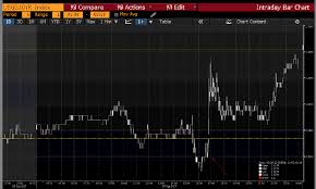 It helps you win lots of word games such as scrabble, words with friends, text you can enter up to 12 letters (including two wild cards or blank tiles) and it shows you the valid words that can be made from the scrambled letters on board. Kevin Warsh To Replace Janet Yellen Be Prepared Nysearca Tbt Seeking Alpha