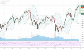 Jpn225 Charts And Quotes Tradingview