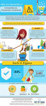 Out Of Hour Specialise In Finding Smes Contract Cleaning One Off Cleaning Services For Local Commercial Cleaning Company Commercial Cleaning Cleaning Service