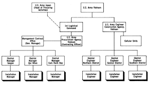 Chapter Vii Service Support In Vietnam Construction Real