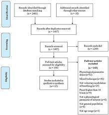 Check spelling or type a new query. Frontiers How Breath Control Can Change Your Life A Systematic Review On Psycho Physiological Correlates Of Slow Breathing Human Neuroscience